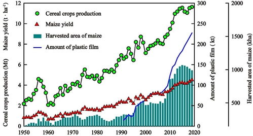 fase 前沿研究 黃土高原農業正向綠色發展轉型