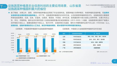 2018年農業信息科技發展研究報告 農業科學研究和試驗發展